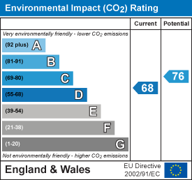 EPC Graph for Brydian Court, Barrack Street, Bridport