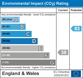 EPC Graph for Stepps Cottage, Wayford, Crewkerne