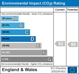EPC Graph for Eastleach, Gloucestershire