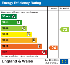 EPC Graph for Horton Road, Three Legged Cross, Wimborne