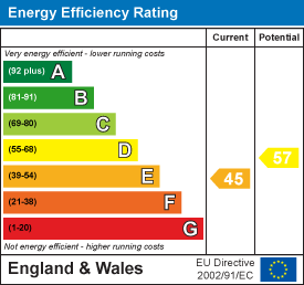 EPC Graph for Byfield, Daventry, NN11
