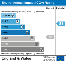 EPC Graph for Bembridge, Isle Of Wight