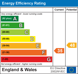 EPC Graph for Draycote, Rugby