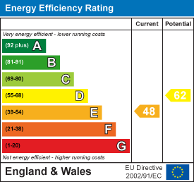 EPC Graph for Teigngrace, Newton Abbot