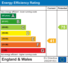 EPC Graph for Near Chulmleigh
