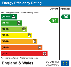 EPC Graph for Old Mead Road, Henham, Bishop's Stortford