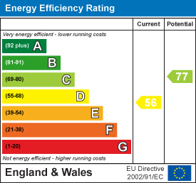EPC Graph for Midland Road, Ellistown, LE67