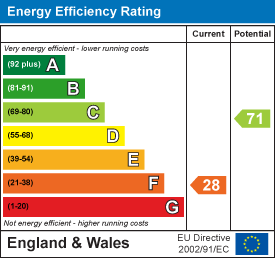 EPC Graph for Woolston, North Cadbury, Somerset