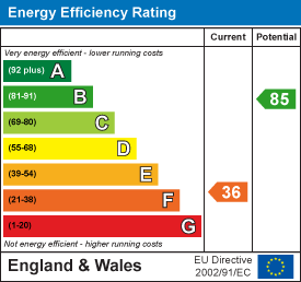 EPC Graph for Tregenna, Blisland