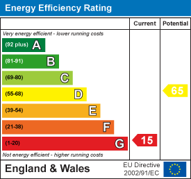 EPC Graph for Church Lane, Horton, Ilminster