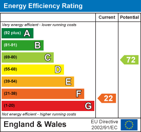 EPC Graph for Wakerley Road, Harringworth, Corby
