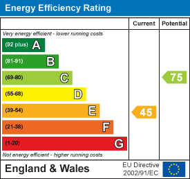EPC Graph for Bicknoller, Taunton