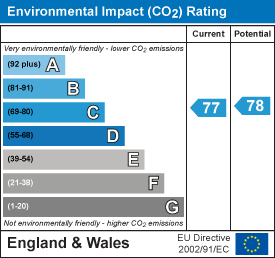 EPC Graph for Monks Road, Lincoln