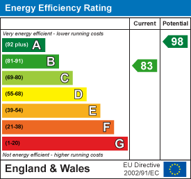 EPC Graph for Kempton Drive, Towcester, NN12