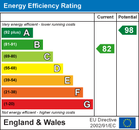 EPC Graph for Shipp Close, Little Wratting, Haverhill