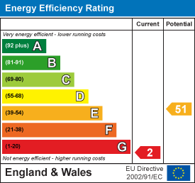 EPC Graph for Menear Road, St. Austell