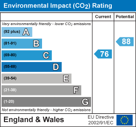EPC Graph for Chestnut Cottage, Backlands Farm, The Street, Charmouth, Bridport
