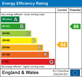 EPC Graph for Hamlet Road, Haverhill