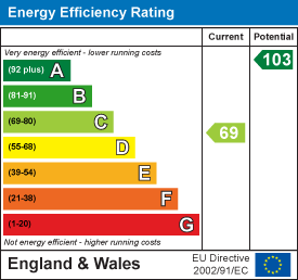 EPC Graph for Rectory Road, Kedington, Haverhill