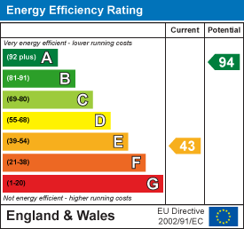 EPC Graph for Churchfoot Lane, Hazelbury Bryan, Sturminster Newton