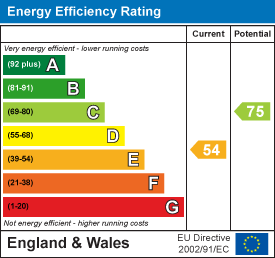 EPC Graph for Landscove, Ashburton, Newton Abbot