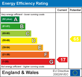 EPC Graph for Broadwoodwidger, Thornmoor
