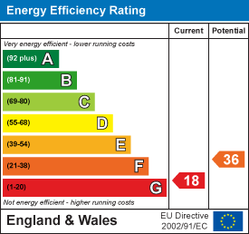 EPC Graph for Porthcurno, Churchtown, St. Levan, Penzance