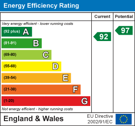 EPC Graph for Old Lyme Road, Charmouth, Bridport