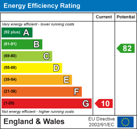 EPC Graph for Luxborough, Watchet