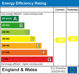 EPC Graph for Sowden Lane, Barnstaple