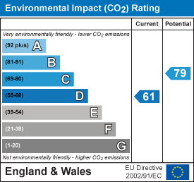 EPC Graph for Sandown, Isle of Wight