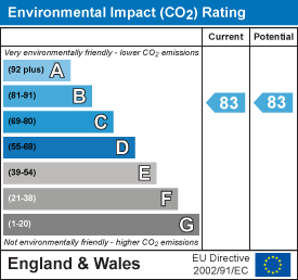 EPC Graph for Lydgate Mews, Poundbury, Dorchester