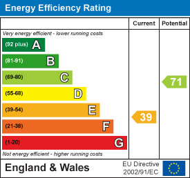 EPC Graph for The Old Farmhouse, Lechlade