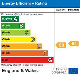 EPC Graph for Wills Lane, Cerne Abbas, Dorchester