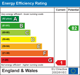 EPC Graph for Croford, Wiveliscombe, Taunton