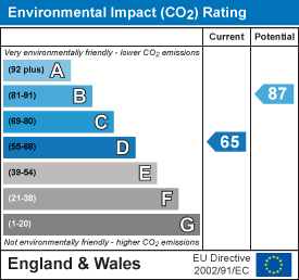 EPC Graph for Victoria Road, Cambridge