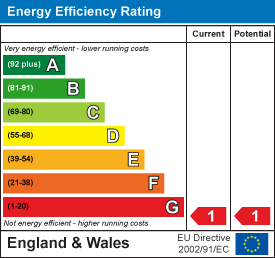 EPC Graph for Bridford, Exeter