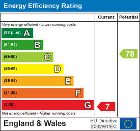 EPC Graph for Tamar Valley, East Cornwall - 4.58 acres