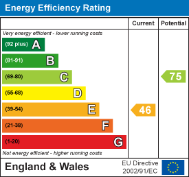 EPC Graph for 4 Fore Street, Otterton, Budleigh Salterton