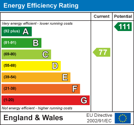 EPC Graph for Lezant, Launceston