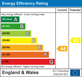 EPC Graph for The Hollow, Child Okeford, Blandford Forum