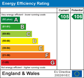 EPC Graph for Brighstone, Isle of Wight