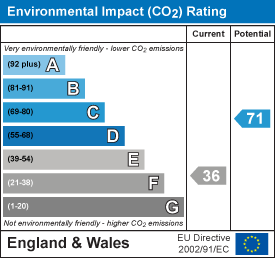 EPC Graph for Brauncewell, Lincoln