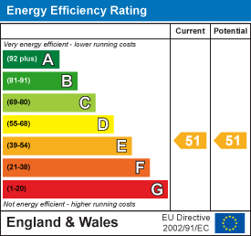 EPC Graph for Longdown, Exeter