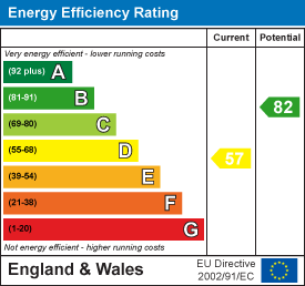 EPC Graph for Glebe Parc, St. Tudy