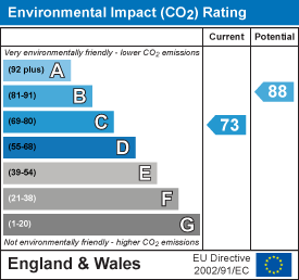 EPC Graph for Tennyson Place, Ely
