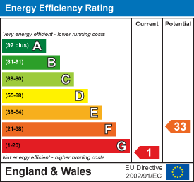 EPC Graph for Long Lane, Holt, Wimborne