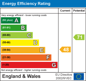 EPC Graph for Silver Street, Lyme Regis