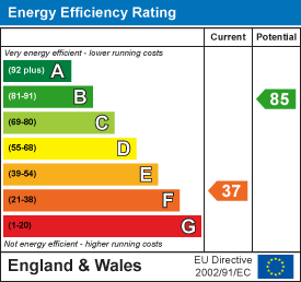 EPC Graph for Trentishoe, Parracombe, Barnstaple