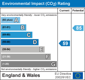 EPC Graph for Eden Road, Haverhill